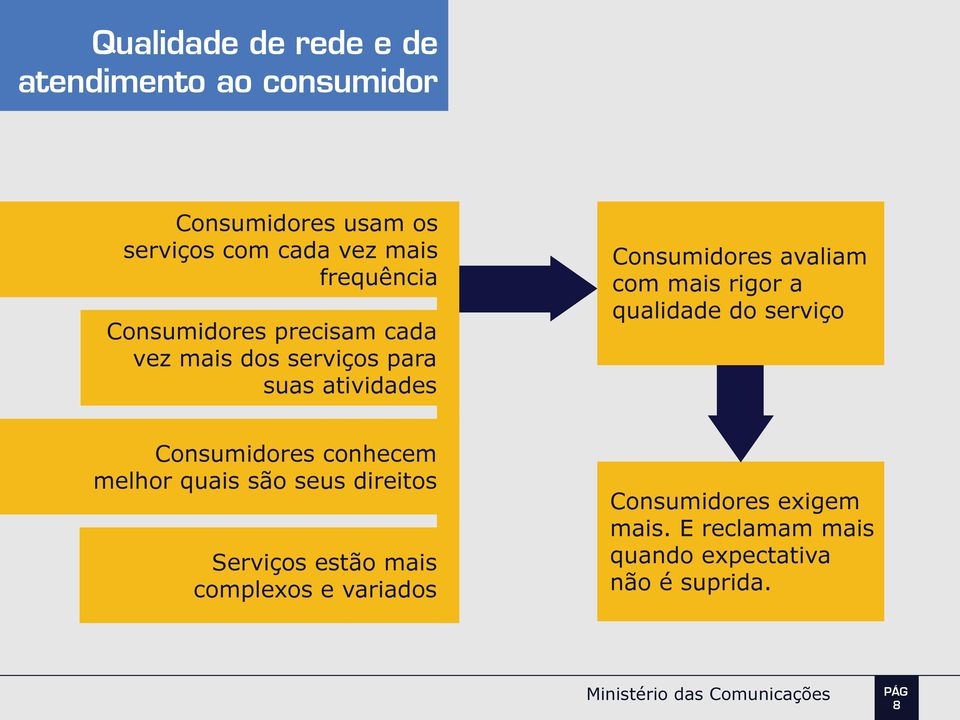 com mais rigor a qualidade do serviço Consumidores conhecem melhor quais são seus direitos Serviços