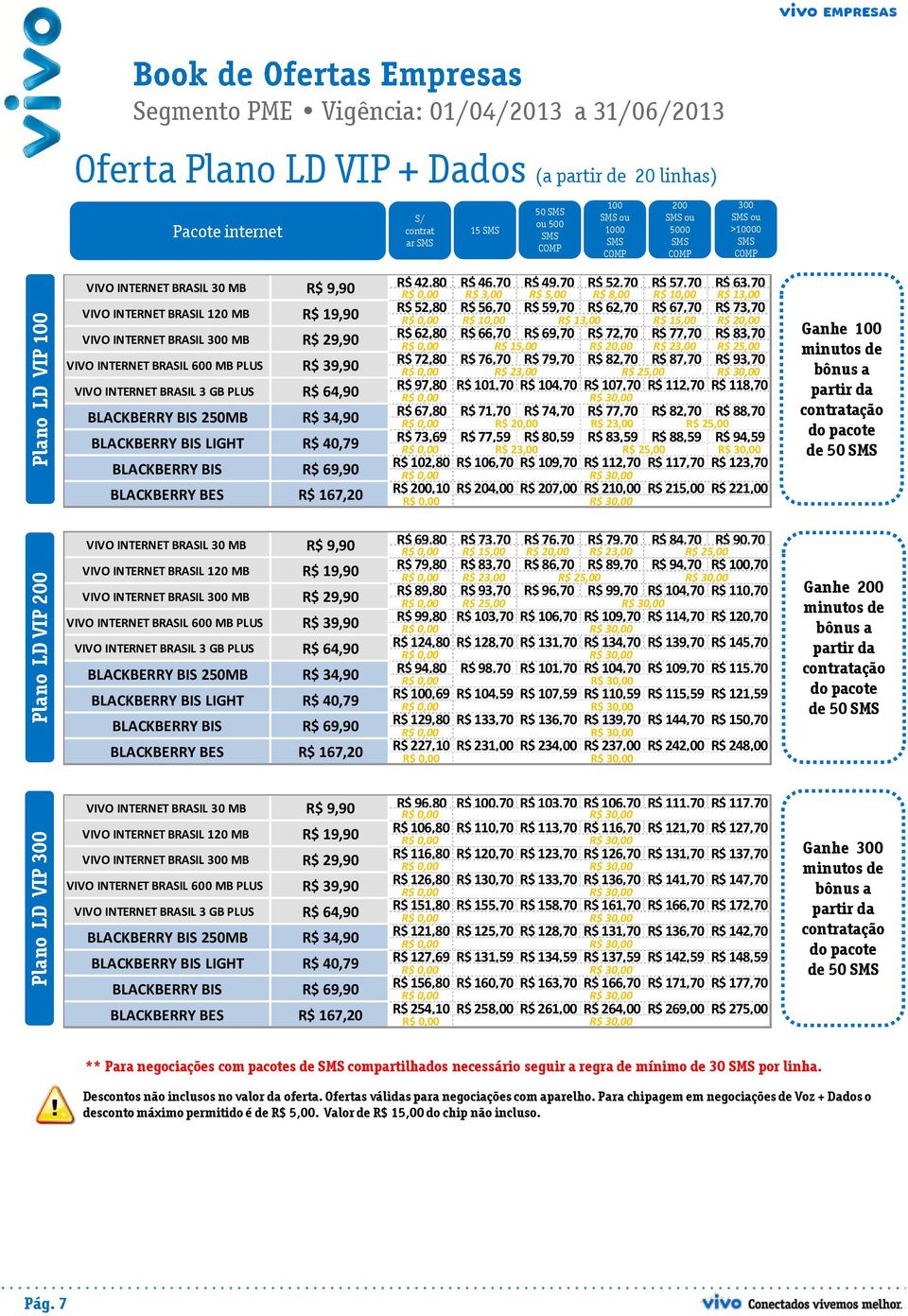 39,90 VIVO INTERNET BRASIL 3 GB PLUS R$ 64,90 BLACKBERRY BIS 250MB R$ 34,90 BLACKBERRY BIS LIGHT R$ 40,79 BLACKBERRY BIS R$ 69,90 BLACKBERRY BES R$ 167,20 R$ 42,80 R$ 46,70 R$ 49,70 R$ 52,70 R$ 57,70