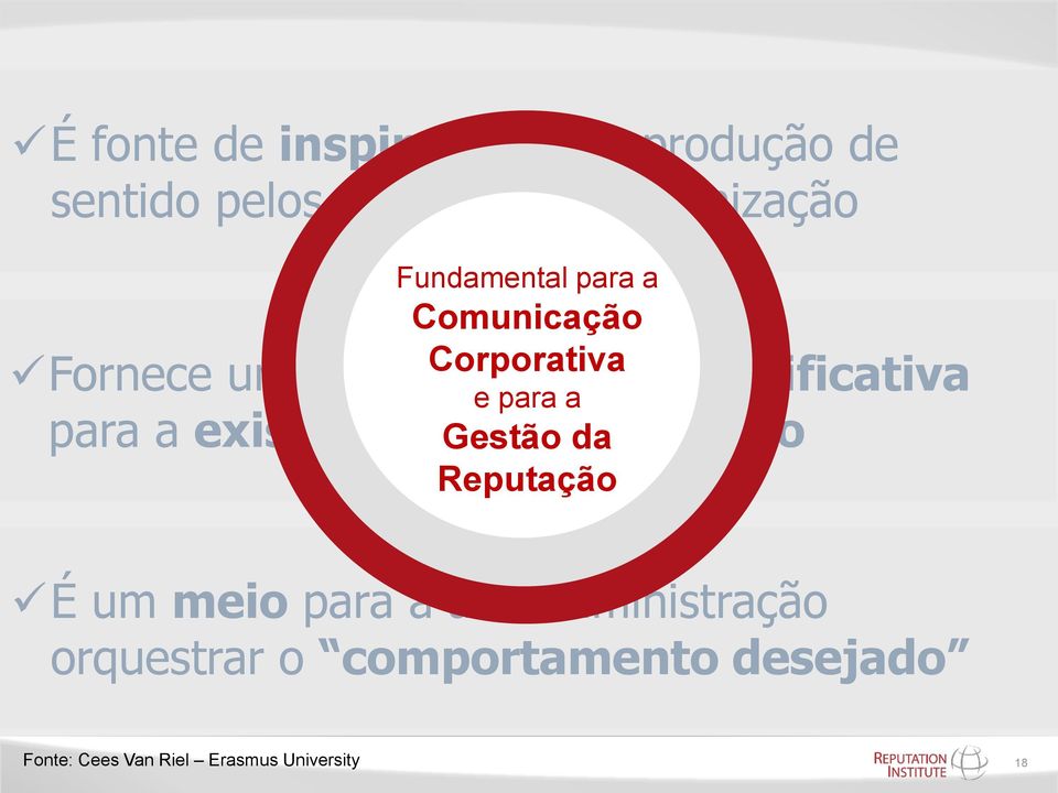 e para a para a existência Gestão da organização da Reputação É um meio para a