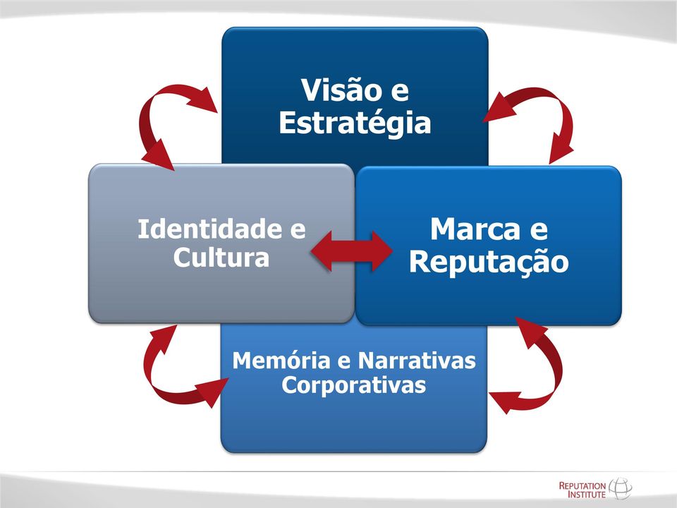 Marca e Reputação