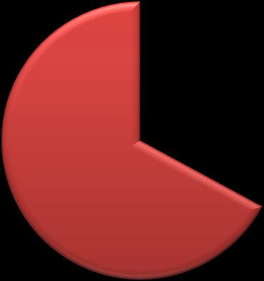 RED-OC 33% Sim Não 67% Figura 102. Possui RED-OC.
