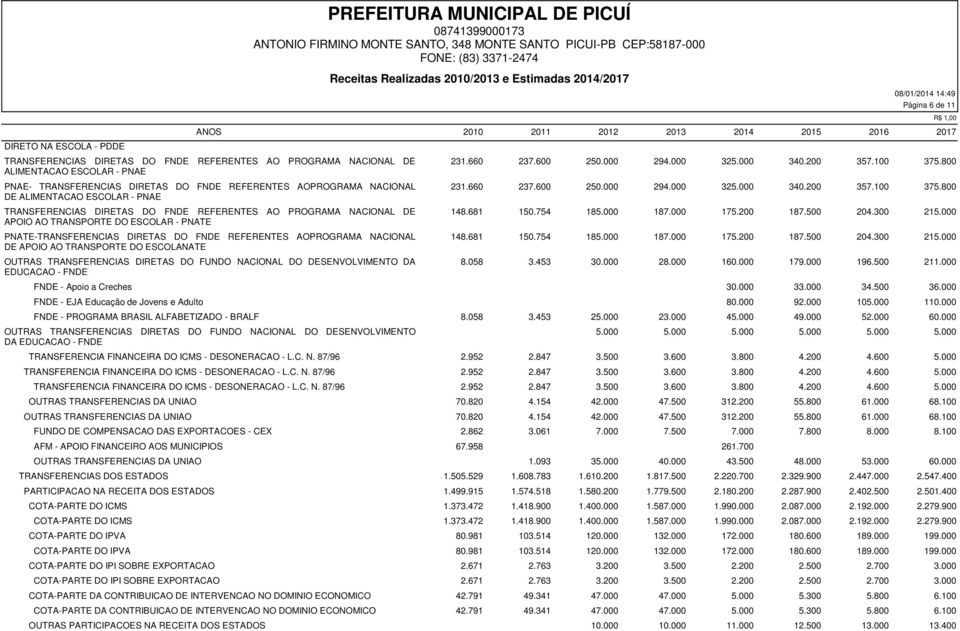 REFERENTES AO PROGRAMA NACIONAL DE APOIO AO TRANSPORTE DO ESCOLAR - PNATE PNATE-TRANSFERENCIAS DIRETAS DO FNDE REFERENTES AOPROGRAMA NACIONAL DE APOIO AO TRANSPORTE DO ESCOLANATE OUTRAS