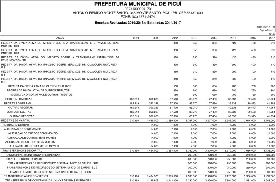 DIVIDA ATIVA DO IMPOSTO SOBRE SERVICOS DE QUALQUER NATUREZA - ISS RECEITA DA DIVIDA ATIVA DO IMPOSTO SOBRE SERVICOS DE QUALQUER NATUREZA - ISS RECEITA DA DIVIDA ATIVA DO IMPOSTO SOBRE SERVICOS DE