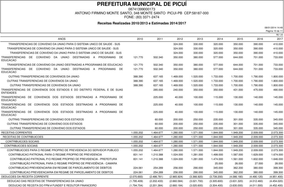 770 502.340 350.000 380.000 577.000 R$ 1,00 644.000 701.000 733.000 TRANSFERENCIAS DE CONVENIO DA UNIAO DESTINADAS A PROGRAMAS DE EDUCACAO 121.770 502.340 350.000 380.000 577.000 644.000 701.000 733.000 TRANSFERENCIAS DE CONVENIO DA UNIAO DESTINADAS A PROGRAMAS DE EDUCACAO 121.770 502.340 350.000 380.000 577.000 644.000 701.000 733.000 OUTRAS TRANSFERENCIAS DE CONVENIOS DA UNIAO 388.