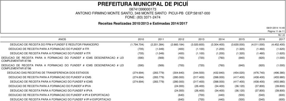 620) DEDUCAO DE RECEITA PARA A FORMACAO DO FUNDEF # ITR (705) (1.049) (400) (1.100) (1.200) (1.320) (1.460) (1.