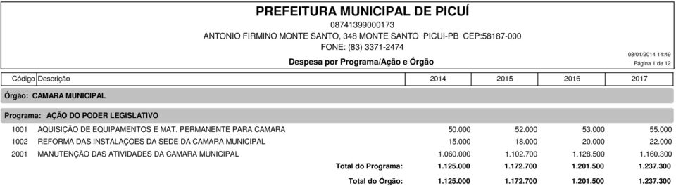 000 REFORMA DAS INSTALAÇOES DA SEDE DA CAMARA MUNICIPAL 15.000 18.000 20.000 22.000 MANUTENÇÃO DAS ATIVIDADES DA CAMARA MUNICIPAL 1.