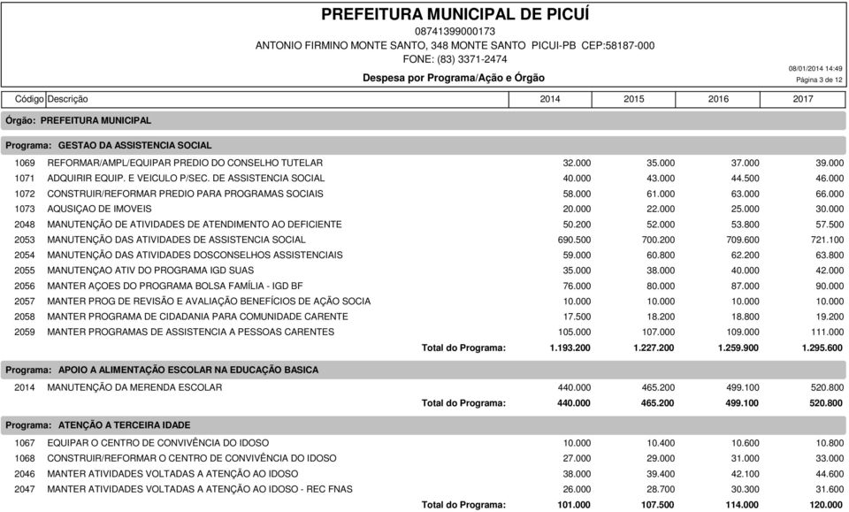 000 CONSTRUIR/REFORMAR PREDIO PARA PROGRAMAS SOCIAIS 58.000 61.000 63.000 66.000 AQUSIÇAO DE IMOVEIS 20.000 22.000 25.000 30.000 MANUTENÇÃO DE ATIVIDADES DE ATENDIMENTO AO DEFICIENTE 50.200 52.000 53.