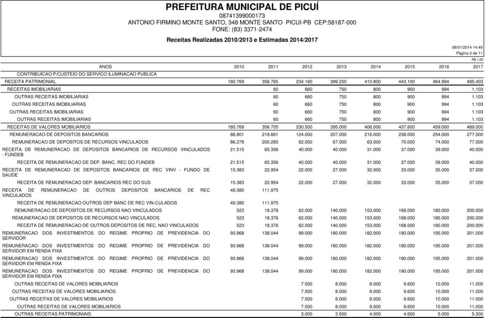 103 OUTRAS RECEITAS IMOBILIARIAS 60 660 750 800 900 994 1.103 OUTRAS RECEITAS IMOBILIARIAS 60 660 750 800 900 994 1.103 OUTRAS RECEITAS IMOBILIARIAS 60 660 750 800 900 994 1.103 RECEITAS DE VALORES MOBILIARIOS 180.