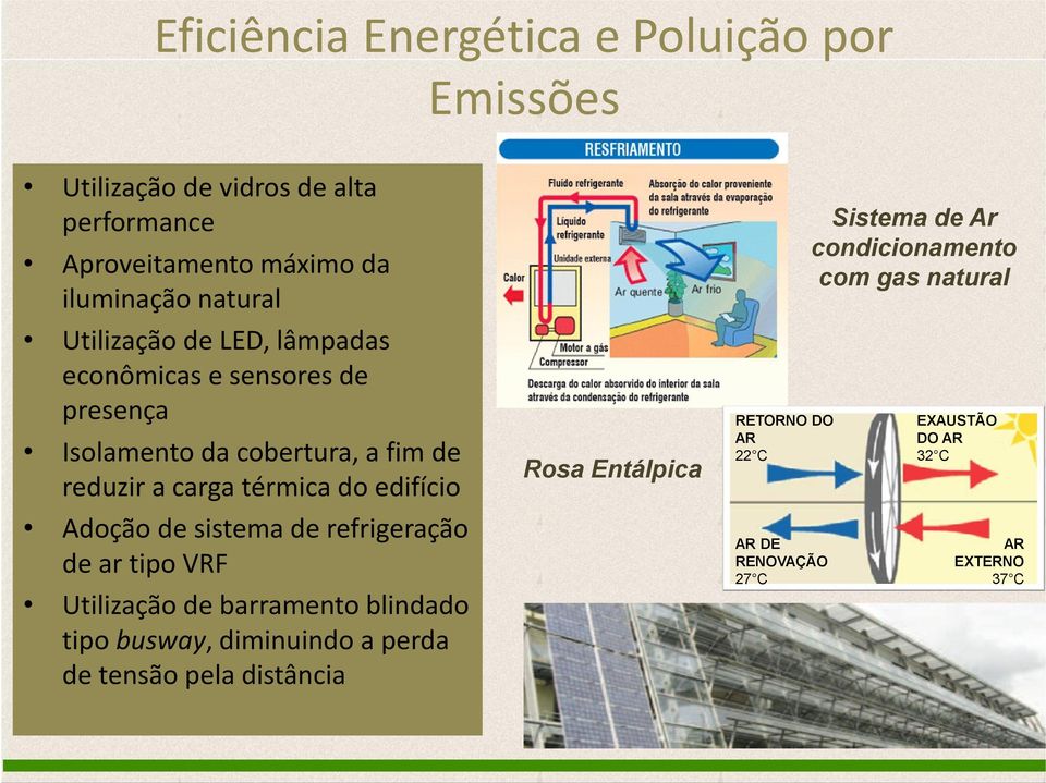 Adoção de sistema de refrigeração de ar tipo VRF Utilização de barramento blindado tipo busway, diminuindo a perda de tensão pela