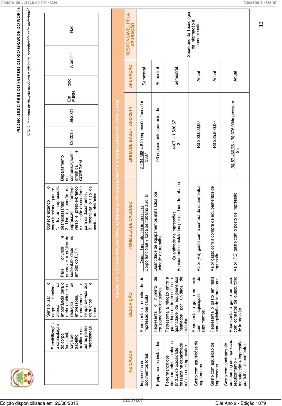 Para difundir e promover a prática da sustentabilidade no âmbito do Conscientizando o corpo funcional quanto: 1. Evitar impressões desnecessárias; 2.