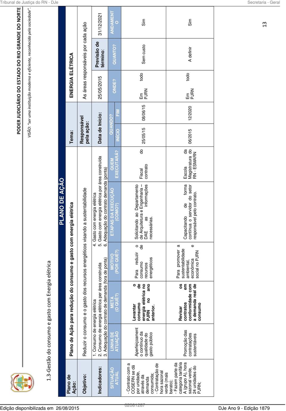 Consumo de energia elétrica per área construída 5. Gasto com energia elétrica por área construída 3. Adequação do contrato de demanda (fora de ponta) 6.