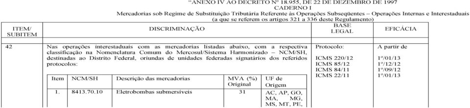 a 336 deste Regulamento) BASE DISCRIMINAÇÃO LEGAL EFICÁCIA 42 Nas operações interestaduais com as mercadorias listadas abaixo, com a respectiva classificação na Nomenclatura Comum do