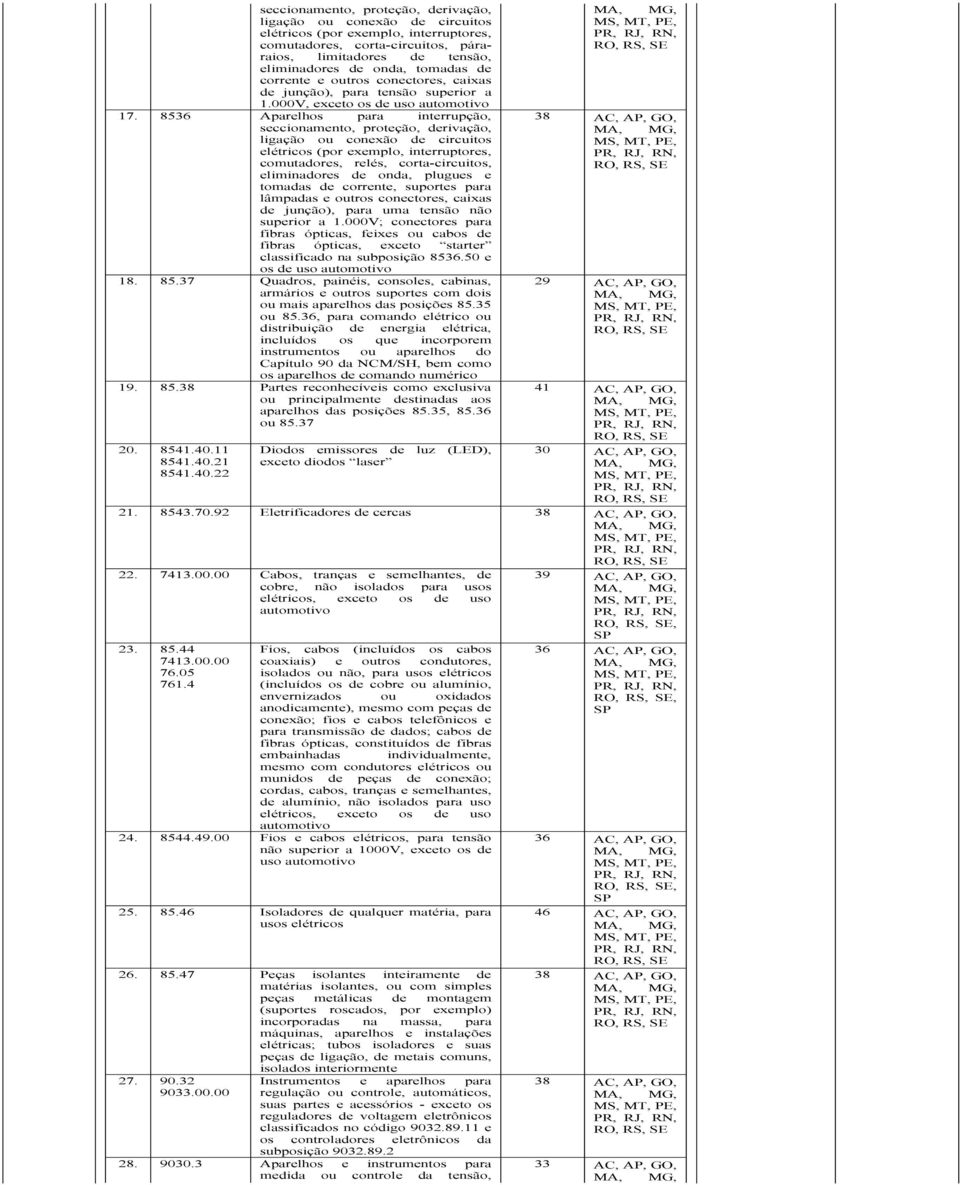 8536 Aparelhos para interrupção, seccionamento, proteção, derivação, ligação ou conexão de circuitos elétricos (por exemplo, interruptores, comutadores, relés, corta-circuitos, eliminadores de onda,