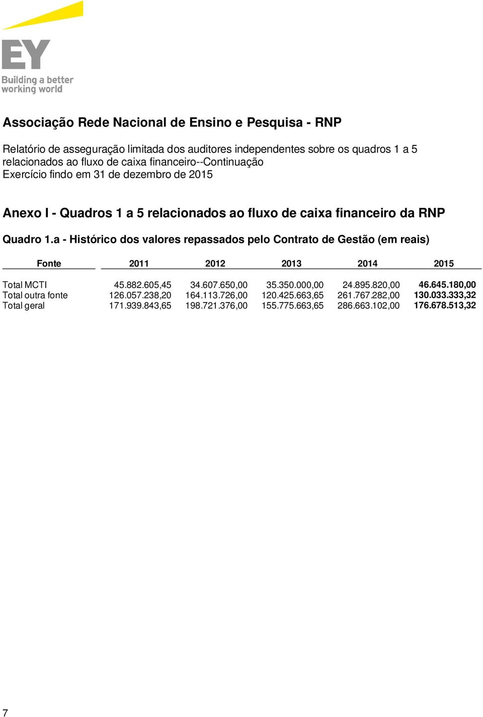 605,45 34.607.650,00 35.350.000,00 24.895.820,00 46.645.180,00 Total outra fonte 126.057.238,20 164.113.726,00 120.425.