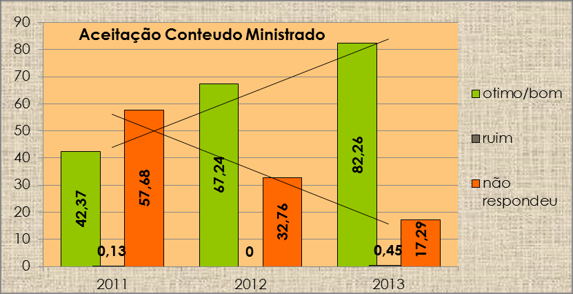 alvo Gráfico 2.