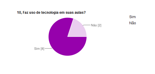 Questionário Uso da