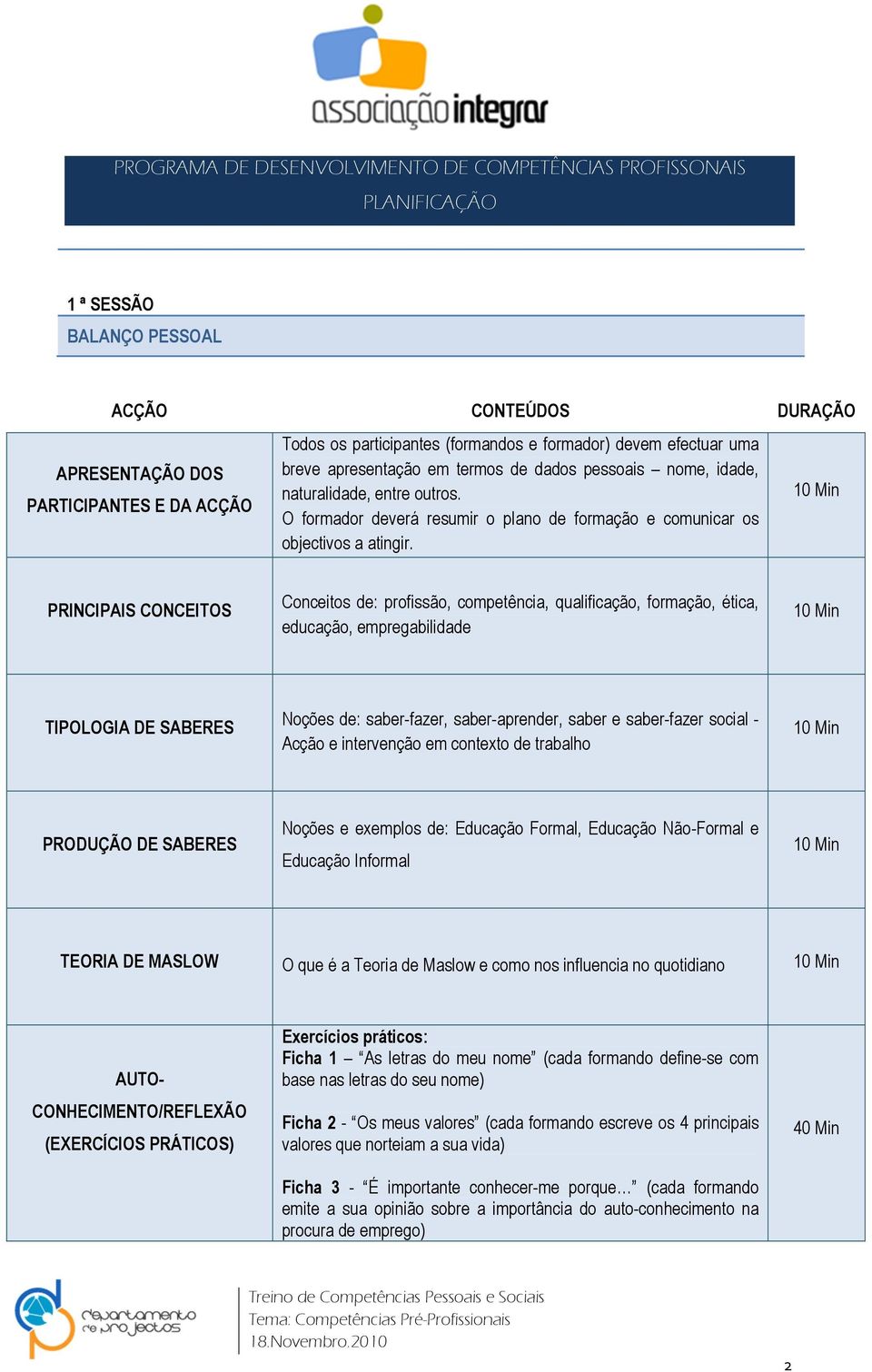 PRINCIPAIS CONCEITOS Conceitos de: profissão, competência, qualificação, formação, ética, educação, empregabilidade TIPOLOGIA DE SABERES Noções de: saber-fazer, saber-aprender, saber e saber-fazer