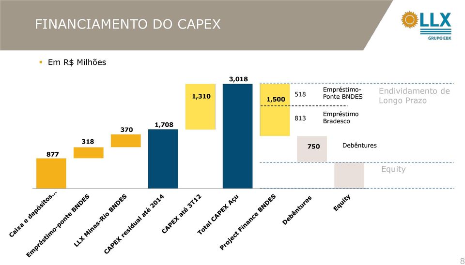 Endividamento de Longo Prazo 370 1,708 813