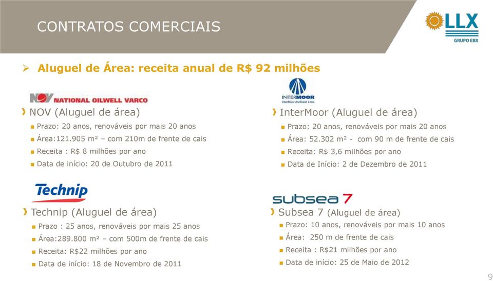 302 m² - com 90 m de frente de cais Receita: R$ 3,6 milhões por ano Data de Início: 2 de Dezembro de 2011 Technip (Aluguel de área) Prazo : 25 anos, renováveis por mais 25 anos Área:289.