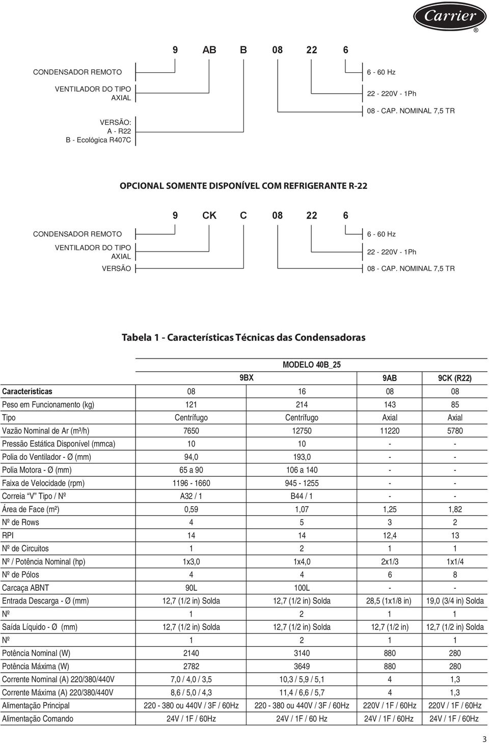NOMINAL 7,5 TR Tabela 1 - Características Técnicas das Condensadoras MODELO 40B_25 9BX 9AB 9CK (R22) Características 08 16 08 08 Peso em Funcionamento (kg) 121 214 143 85 Tipo Centrífugo Centrífugo