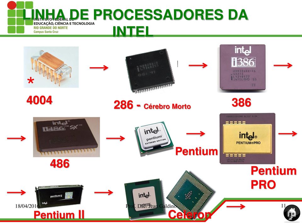 Pentium Pentium PRO 18/04/2016 Prof.