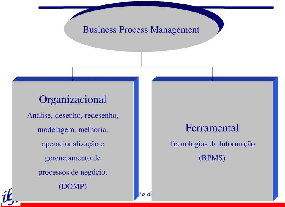 operacionalização e gerenciamento de processos de