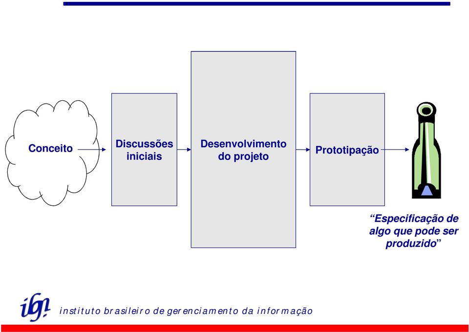 Prototipação Especificação