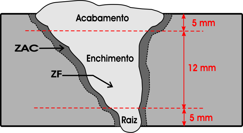 Capitulo IV - Materiais e Métodos 105 Caracterização microestrutural Nesta atividade realizou-se análises metalográficas da seção transversal das juntas soldadas, visando a caracterização da