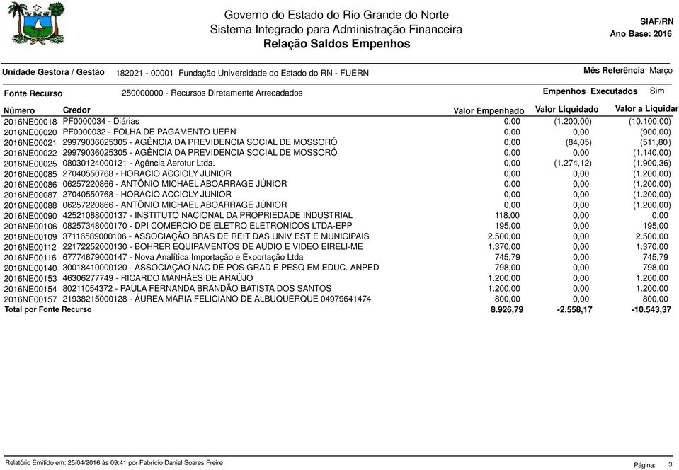 SOCIAL DE MOSSORÓ (1.14) 2016NE00025 08030124000121 - Agência Aerotur Ltda. (1.274,12) (1.900,36) 2016NE00085 27040550768 - HORACIO ACCIOLY JUNIOR (1.