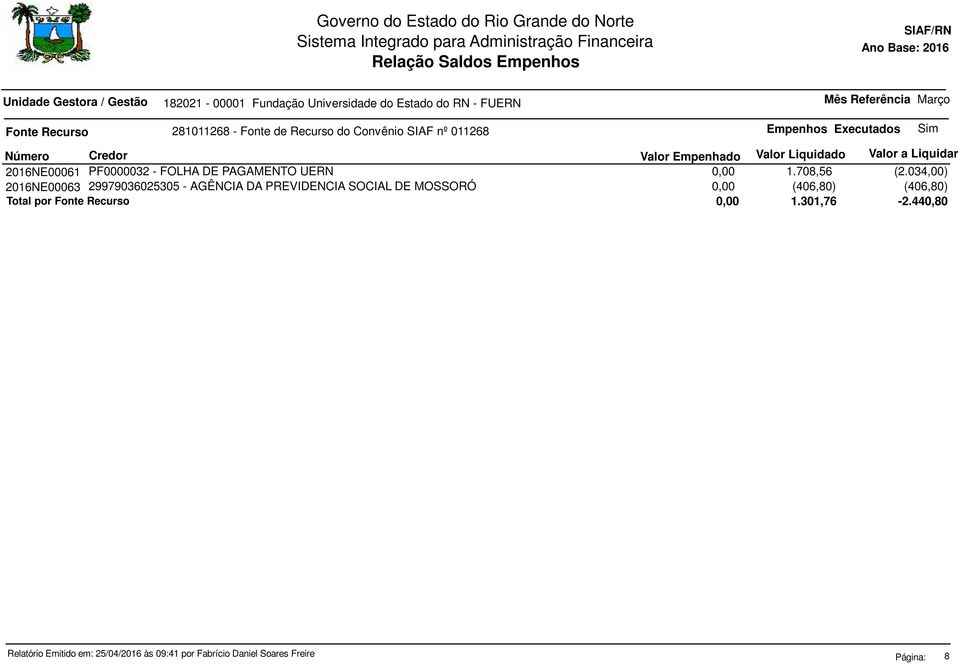 034,00) 2016NE00063 29979036025305 - AGÊNCIA DA PREVIDENCIA SOCIAL DE