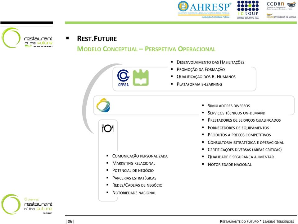 PRODUTOS A PREÇOS COMPETITIVOS COMUNICAÇÃO PERSONALIZADA MARKETING RELACIONAL POTENCIAL DE NEGÓCIO PARCERIAS ESTRATÉGICAS REDES/CADEIAS DE NEGÓCIO