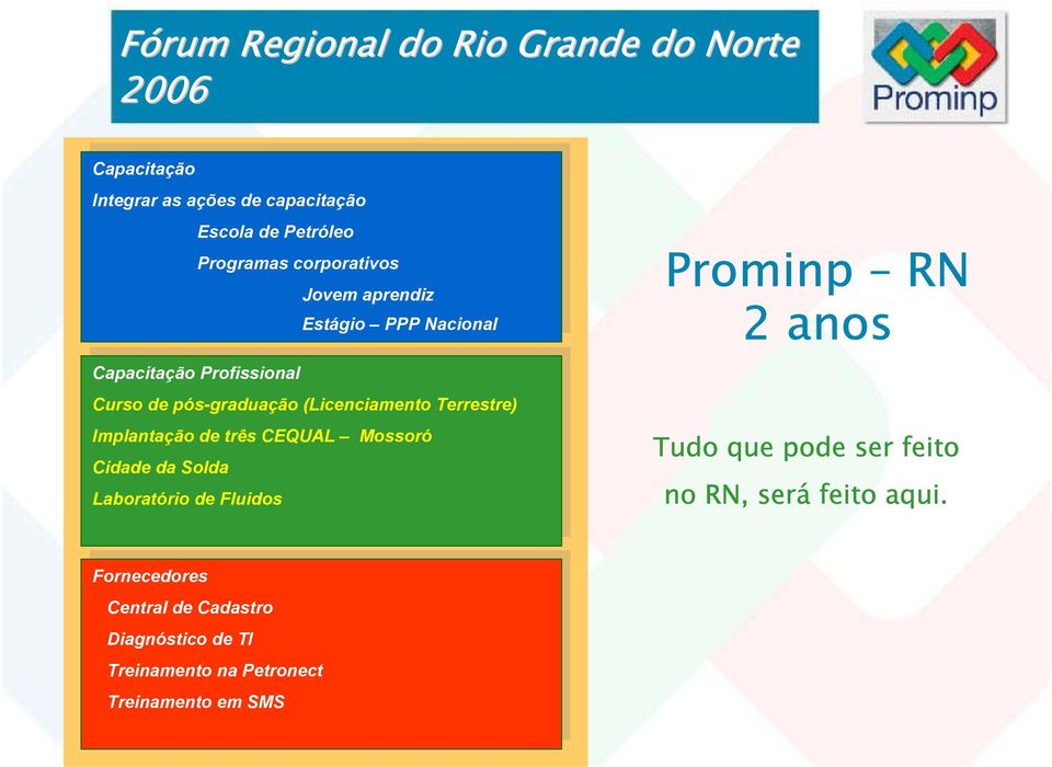 Terrestre) Terrestre) Implantação Implantação três três CEQUAL CEQUAL Mossoró Mossoró Cida Cida da da Solda Solda Laboratório Laboratório Fluidos Fluidos Prominp RN 2