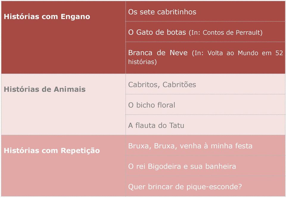 Cabritos, Cabritões O bicho floral A flauta do Tatu Histórias com Repetição