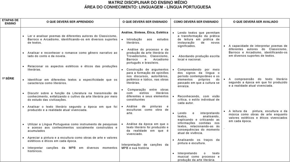 Relacionar os aspectos estéticos e éticos das produções literárias. Identificar em diferentes textos a especificidade que os caracteriza como literários.