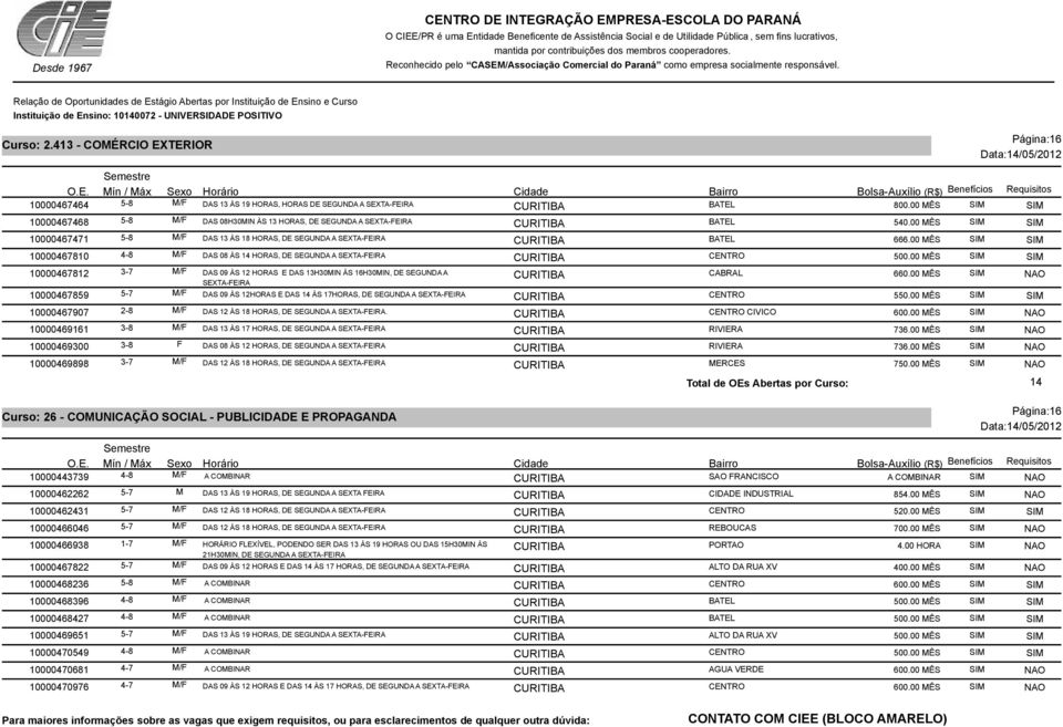 00 MÊS 10000467812 3-7 M/F DAS 09 ÀS 12 HORAS E DAS 13H30MIN ÀS 16H30MIN, DE SEGUNDA A CABRAL 660.00 MÊS 10000467859 5-7 M/F DAS 09 ÀS 12HORAS E DAS 14 ÀS 17HORAS, DE SEGUNDA A CENTRO 550.