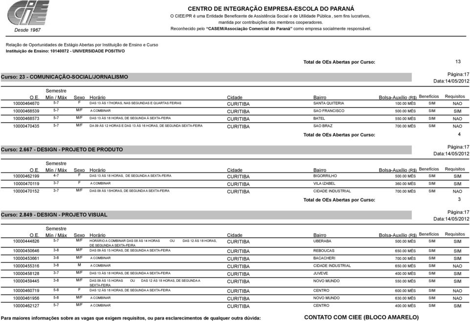 00 MÊS 10000470435 5-7 M/F DA 09 ÀS 12 HORAS E DAS 13 ÀS 16 HORAS, DE SEGUNDA SAO BRAZ 700.00 MÊS Total de OEs Abertas por Curso: 4 Curso: 2.