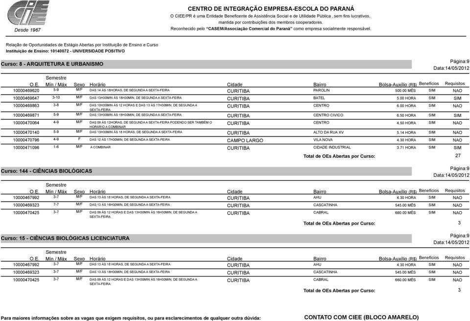 50 HORA 10000470064 4-9 M/F DAS 09 ÀS 12HORAS, DE SEGUNDA A PODENDO SER TAMBÉM O CENTRO 4.50 HORA HORÁRIO A COMBINAR 10000470140 5-9 M/F DAS 13H30MIN ÀS 18 HORAS, DE SEGUNDA A ALTO DA RUA XV 5.