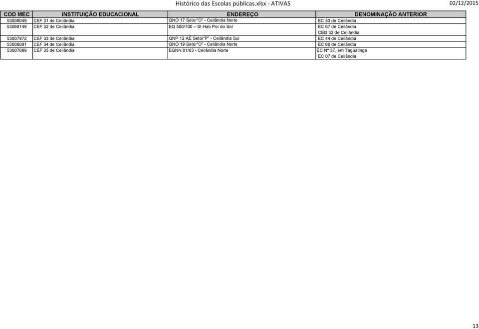 Setor P - Ceilândia Sul EC 44 de Ceilândia 53008081 CEF 34 de Ceilândia QNO 19 Setor O - Ceilândia Norte EC 60