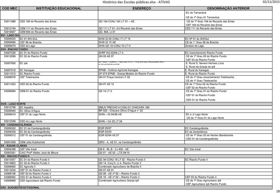 804, Lt 01 XVI - LAGO SUL 53009525 EC 01 SHI-SUL SHIS QI 05 CONJ 17 LT 15 EC Nº 01 do SHI/Sul 53009584 CEF 06 de Brasília SHIS QI 15 AE CE de 1 Grau 06 de Brasília 53009479 CED do Lago SHIS QD 19