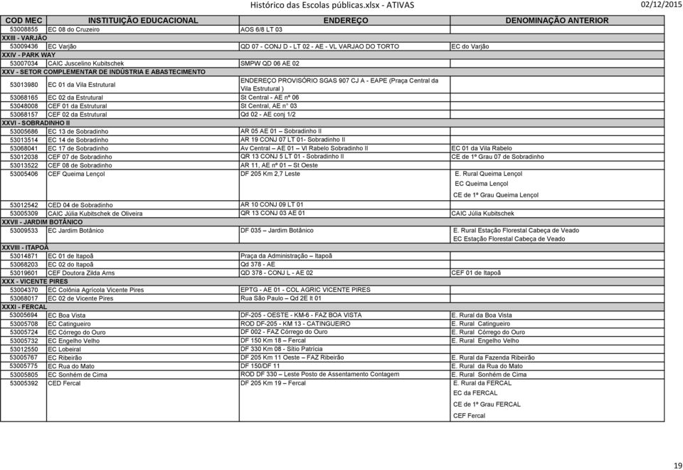 St Central - AE nº 06 53048008 CEF 01 da Estrutural St Central, AE n 03 53068157 CEF 02 da Estrutural Qd 02 - AE conj 1/2 XXVI - SOBRADINHO II 53005686 EC 13 de Sobradinho AR 05 AE 01 Sobradinho II