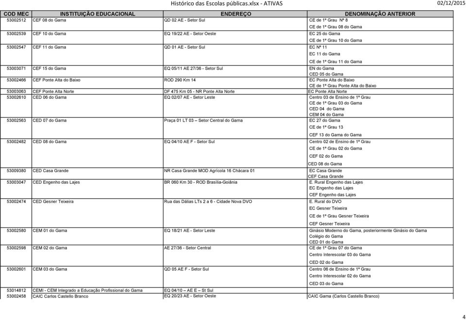 EC Ponte Alta do Baixo CE de 1º Grau Ponte Alta do Baixo 53003063 CEF Ponte Alta Norte DF 475 Km 05 - NR Ponte Alta Norte EC Ponte Alta Norte 53002610 CED 06 do Gama EQ 02/07 AE - Setor Leste Centro