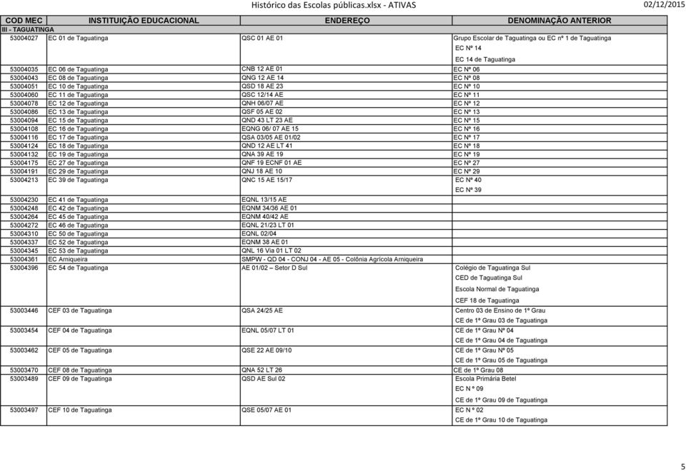 13 de Taguatinga QSF 05 AE 02 EC Nº 13 53004094 EC 15 de Taguatinga QND 43 LT 23 AE EC Nº 15 53004108 EC 16 de Taguatinga EQNG 06/ 07 AE 15 EC Nº 16 53004116 EC 17 de Taguatinga QSA 03/05 AE 01/02 EC