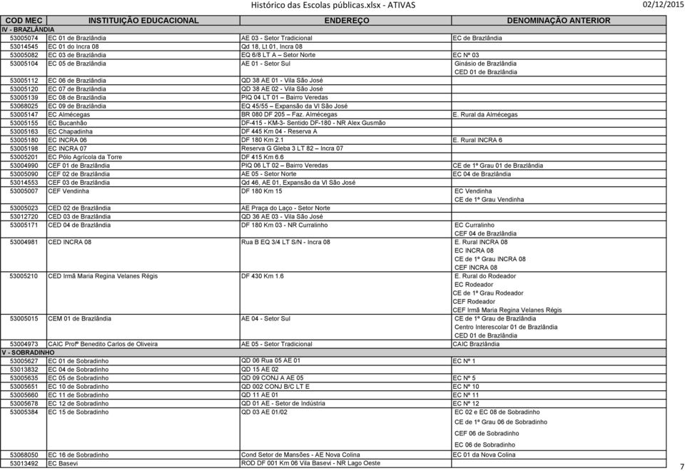 José 53005139 EC 08 de Brazlândia PIQ 04 LT 01 Bairro Veredas 53068025 EC 09 de Brazlândia EQ 45/55 Expansão da Vl São José 53005147 EC Almécegas BR 080 DF 205 Faz. Almécegas E.