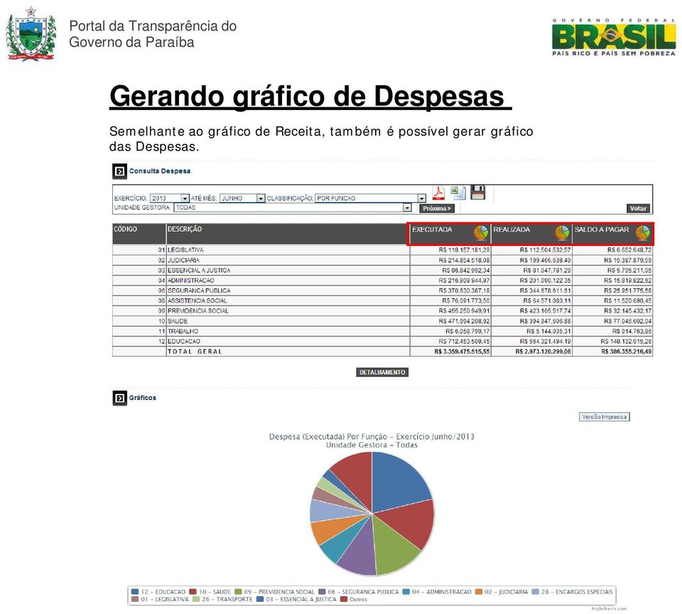 gráfico de Receita, também