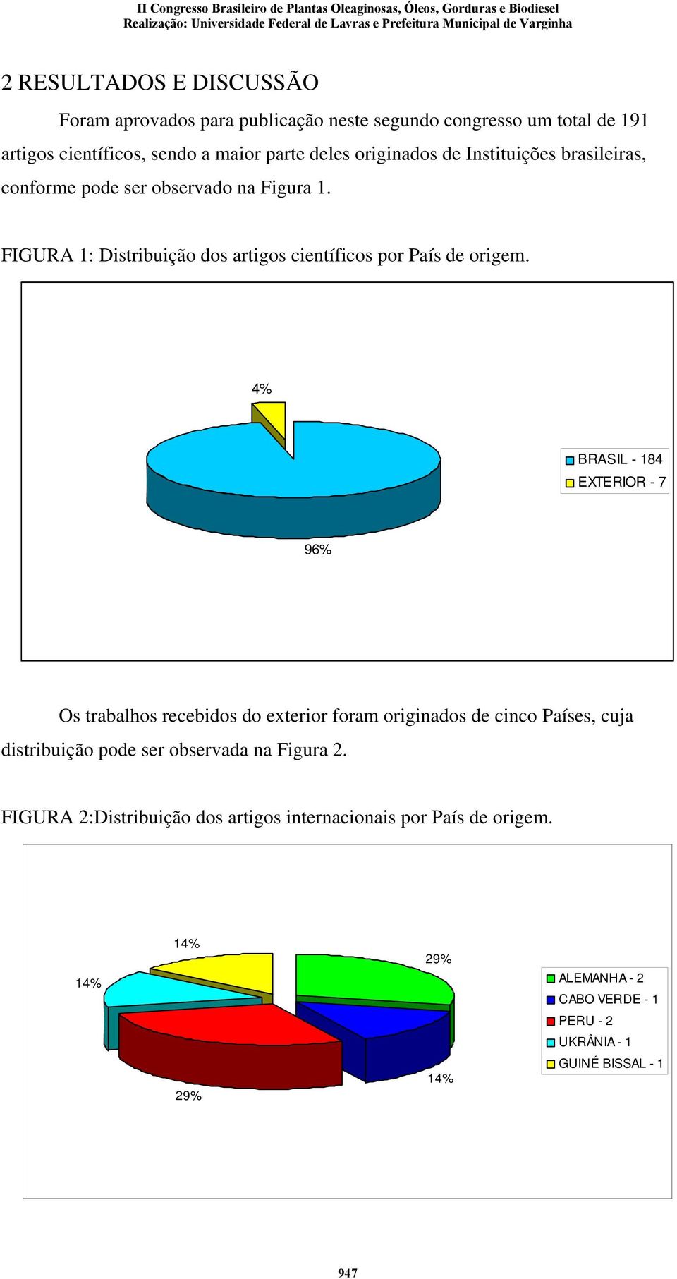 4% BRASIL - 184 EXTERIOR - 7 96% Os trabalhos recebidos do exterior foram originados de cinco Países, cuja distribuição pode ser observada na Figura 2.