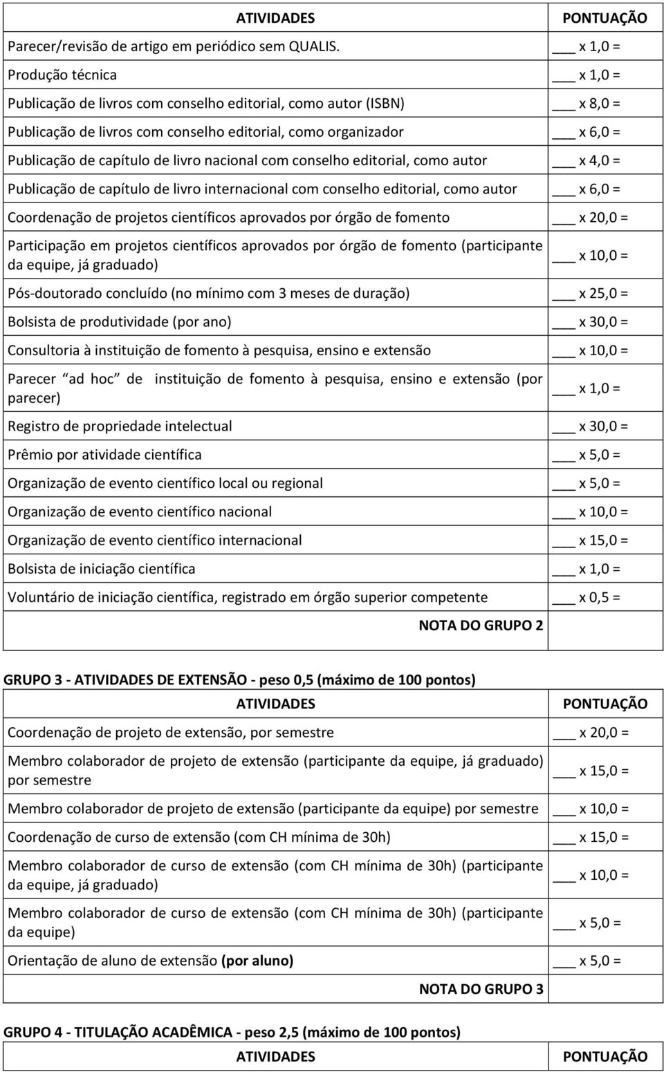 nacional com conselho editorial, como autor x 4,0 = Publicação de capítulo de livro internacional com conselho editorial, como autor Coordenação de projetos científicos aprovados por órgão de fomento