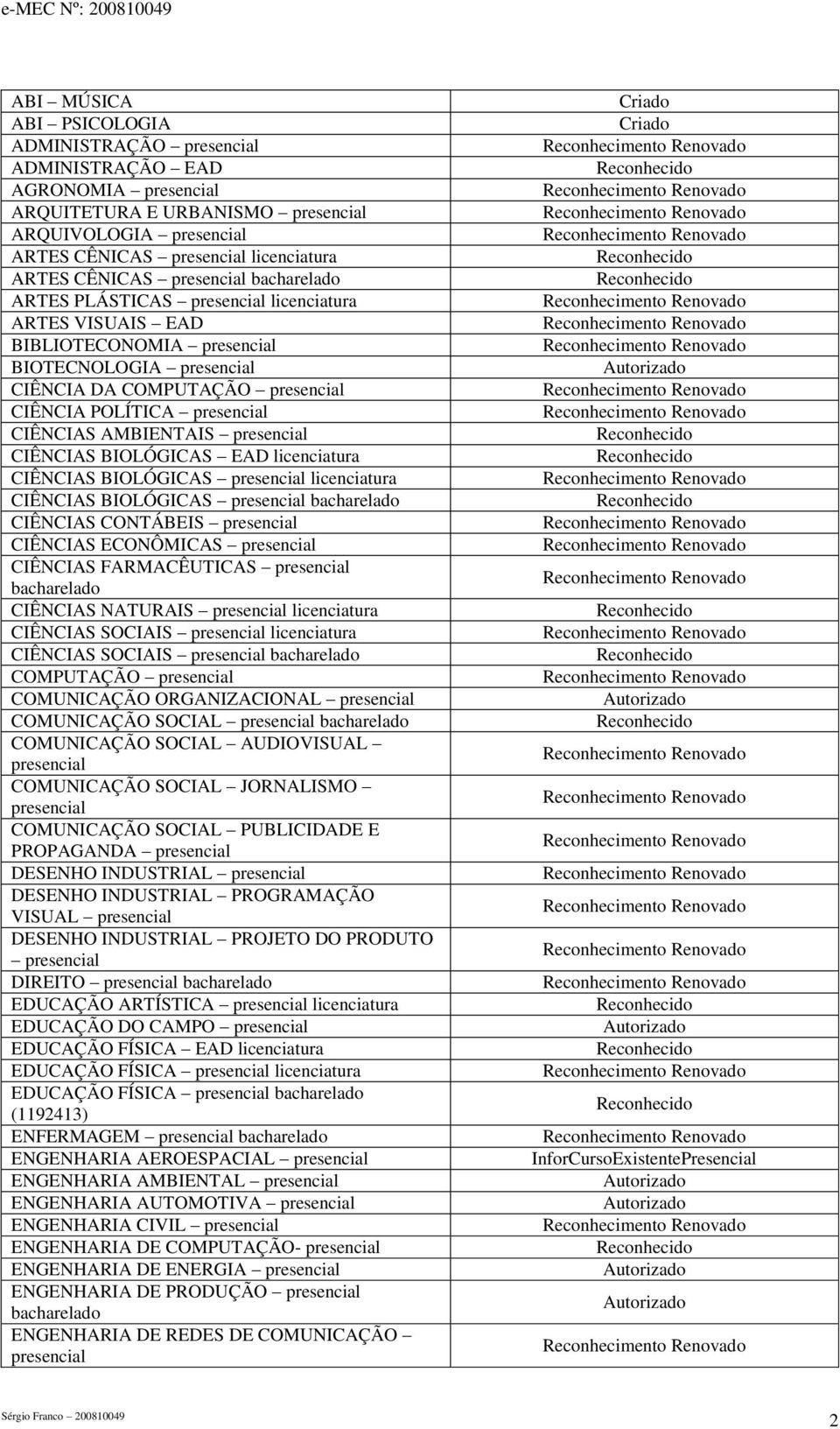 presencial CIÊNCIAS AMBIENTAIS presencial CIÊNCIAS BIOLÓGICAS EAD licenciatura CIÊNCIAS BIOLÓGICAS presencial licenciatura CIÊNCIAS BIOLÓGICAS presencial bacharelado CIÊNCIAS CONTÁBEIS presencial