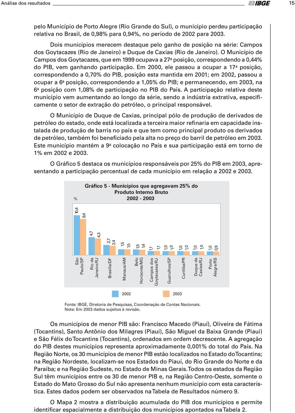 O Município d Campos dos Goytacazs, qu m 1999 ocupava a 27 a posição, corrspondndo a 0,44% do PIB, vm ganhando participação.