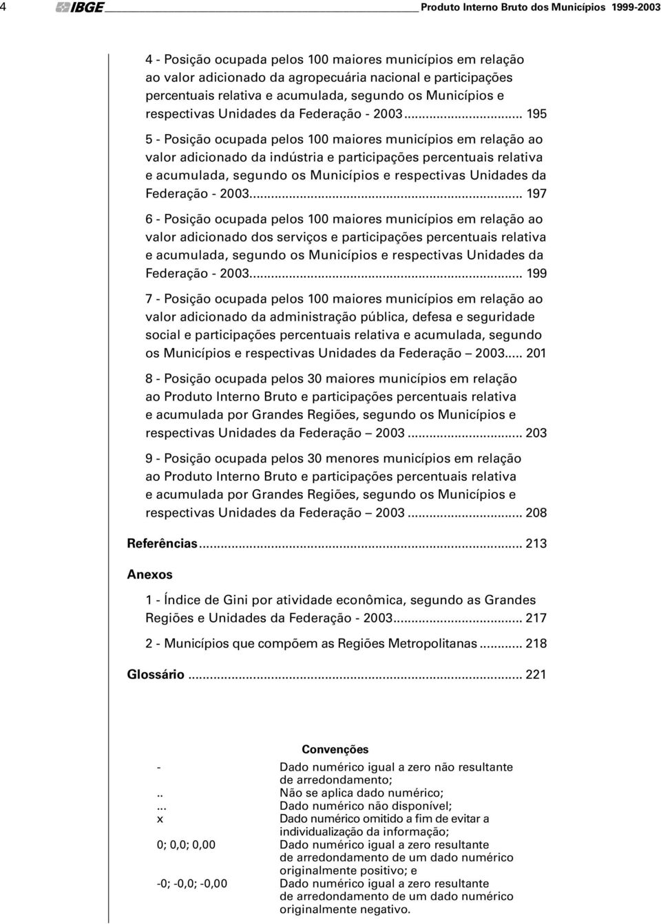 .. 195 5 - Posição ocupada plos 100 maiors municípios m rlação ao valor adicionado da indústria participaçõs prcntuais rlativa acumulada, sgundo os Municípios rspctivas Unidads da Fdração - 2003.