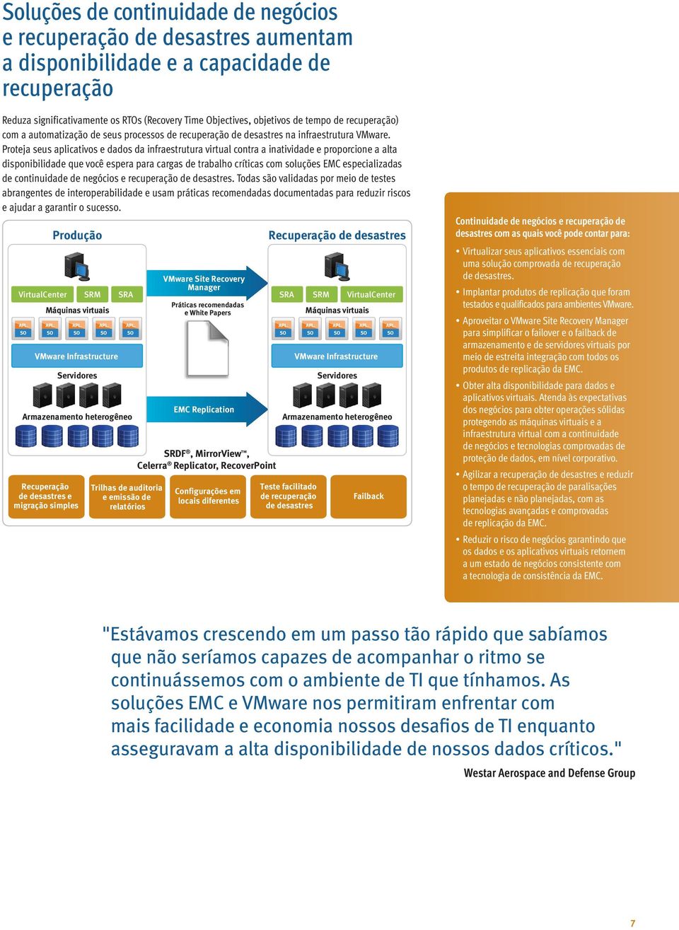 Proteja seus aplicativos e dados da infraestrutura virtual contra a inatividade e proporcione a alta disponibilidade que você espera para cargas de trabalho críticas com soluções EMC especializadas